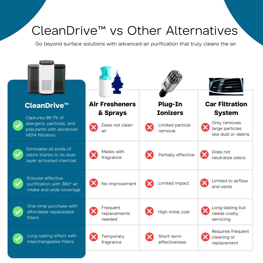 CleanDrive™ Purifier