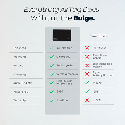 Essoon Tracking Card