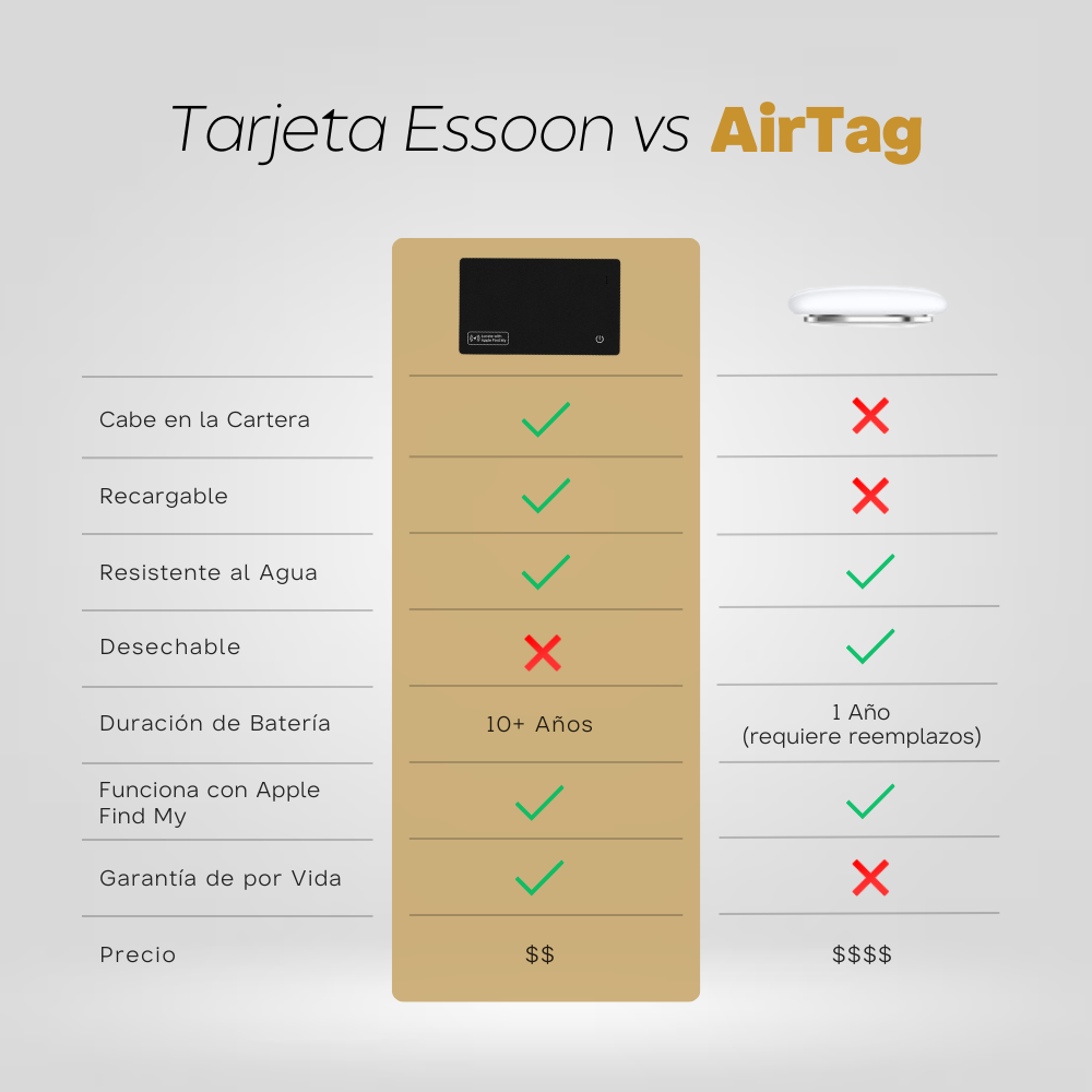 Tarjeta de seguimiento de Essoon 