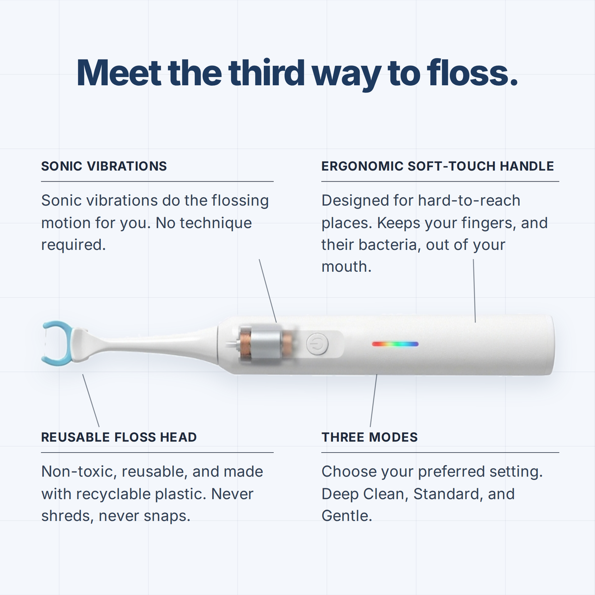 Meet the third way to floss: sonic vibrations, ergonomic soft-touch handle, reusable floss head and three modes