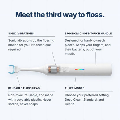 Meet the third way to floss: sonic vibrations, ergonomic soft-touch handle, reusable floss head and three modes